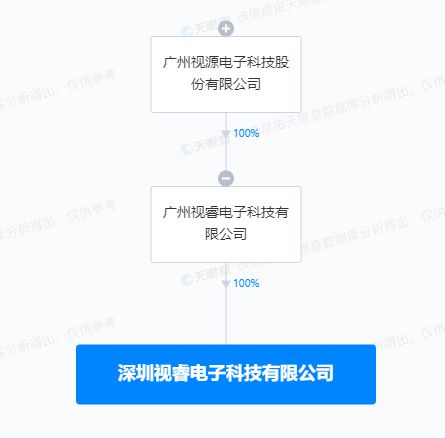 視源股份深圳設立新公司，布局AI軟件開發業務